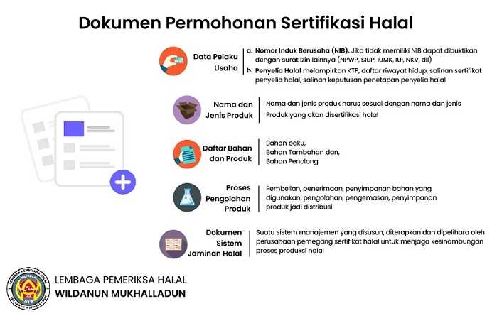 Alur Sertifikasi Halal